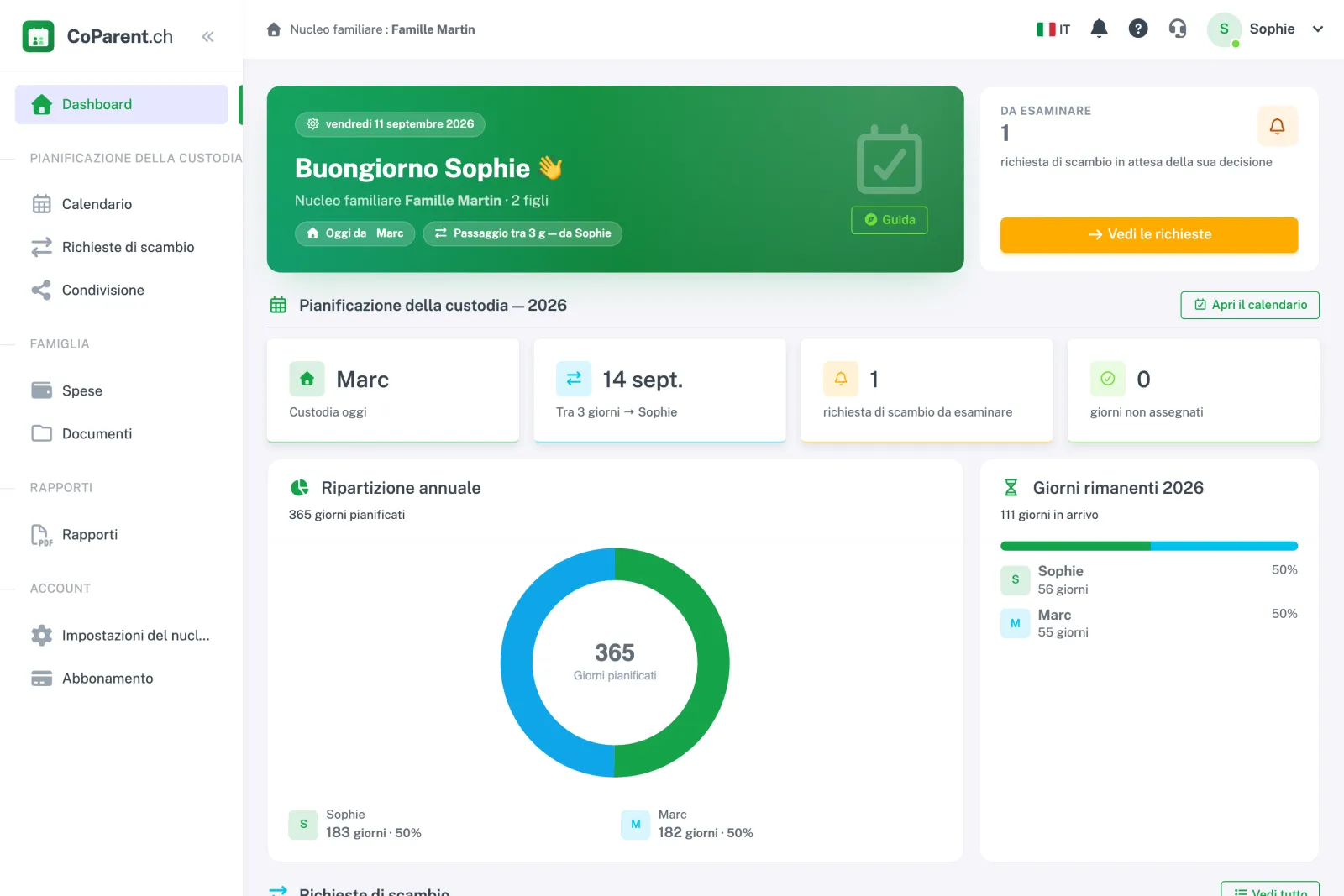 Dashboard CoParent: chi ha i figli oggi, prossimo cambio, richiesta di scambio in attesa e ripartizione annuale della custodia.