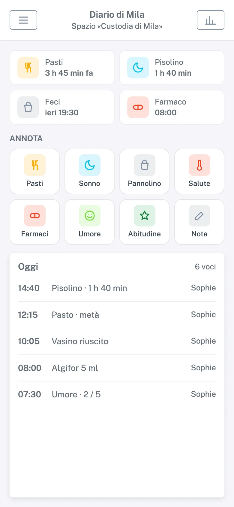 Bozza del Diario del bambino sul telefono: inserimento rapido di una voce e cronologia della giornata.